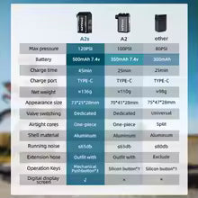 Mini Portable Electric Bike Pump