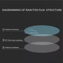 Rainproof Rearview Mirror Film (2-Pack)